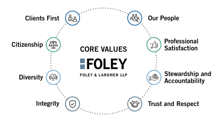 Core values of foley.