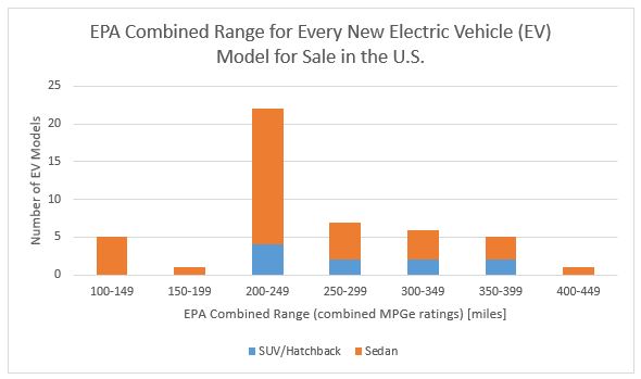 What Else Is Needed For Mass Market Adoption of Electric Vehicles Chart