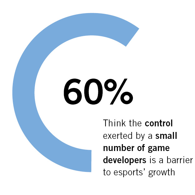 Esports Executive Summary