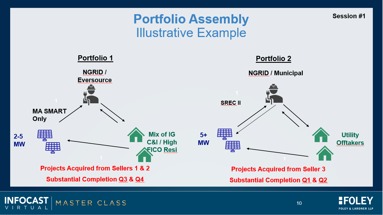 Portfolio Assembly