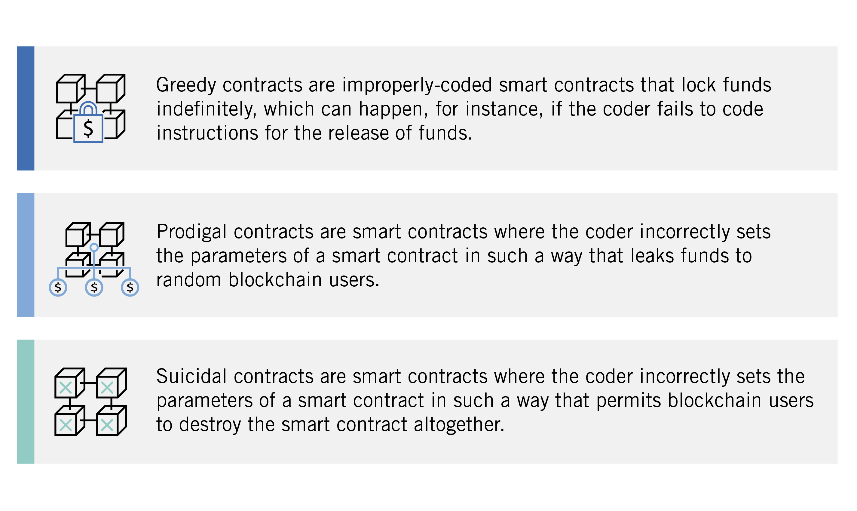 Blockchain Vulnerabilities