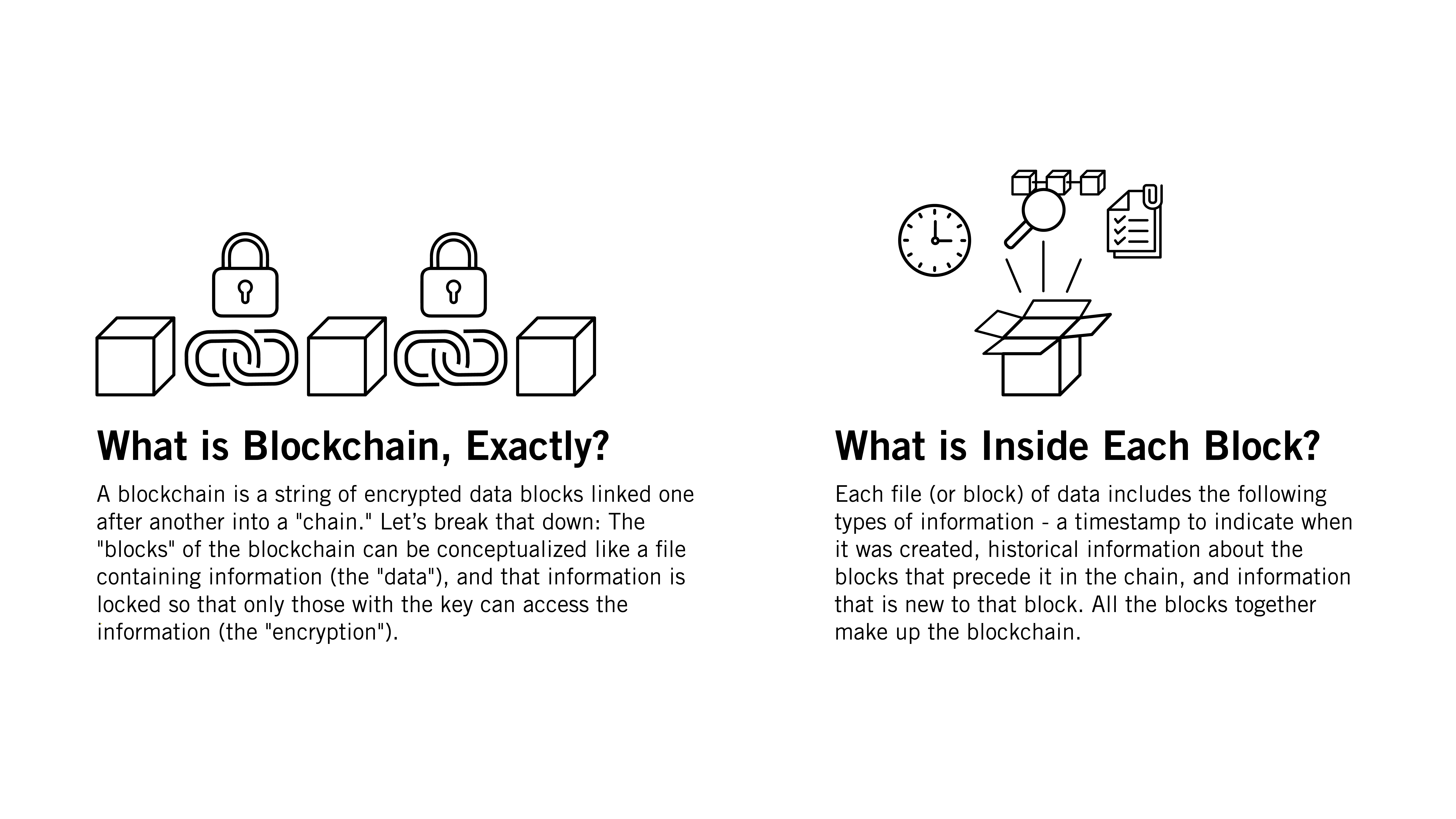 Blockchain in the Auto Industry