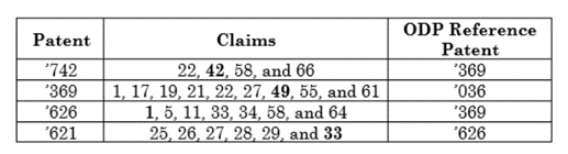 Federal Circuit Decision Chart