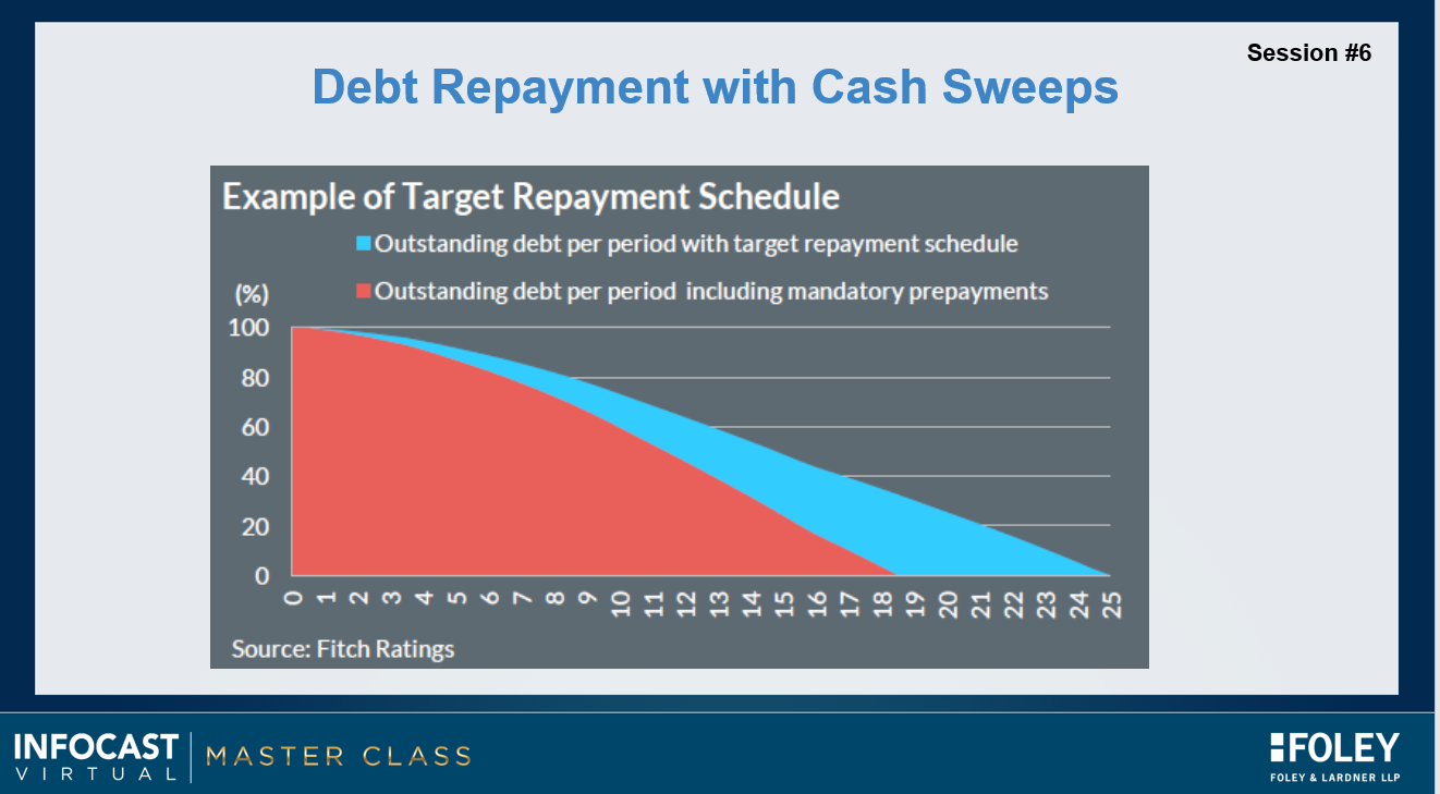 Debt Repayment Cash Sweeps
