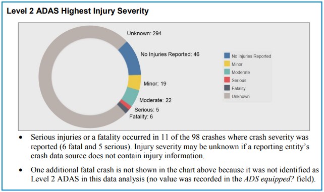 NHTSA Report