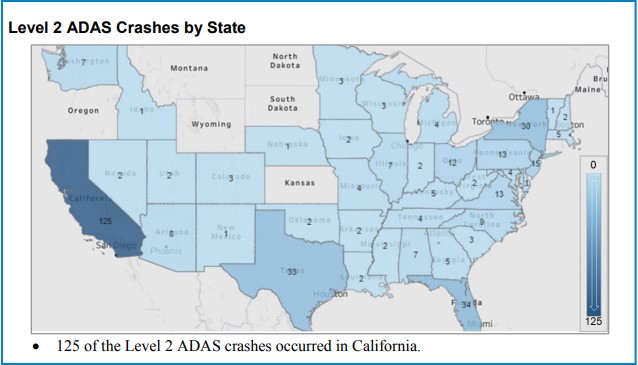 NHTSA Report