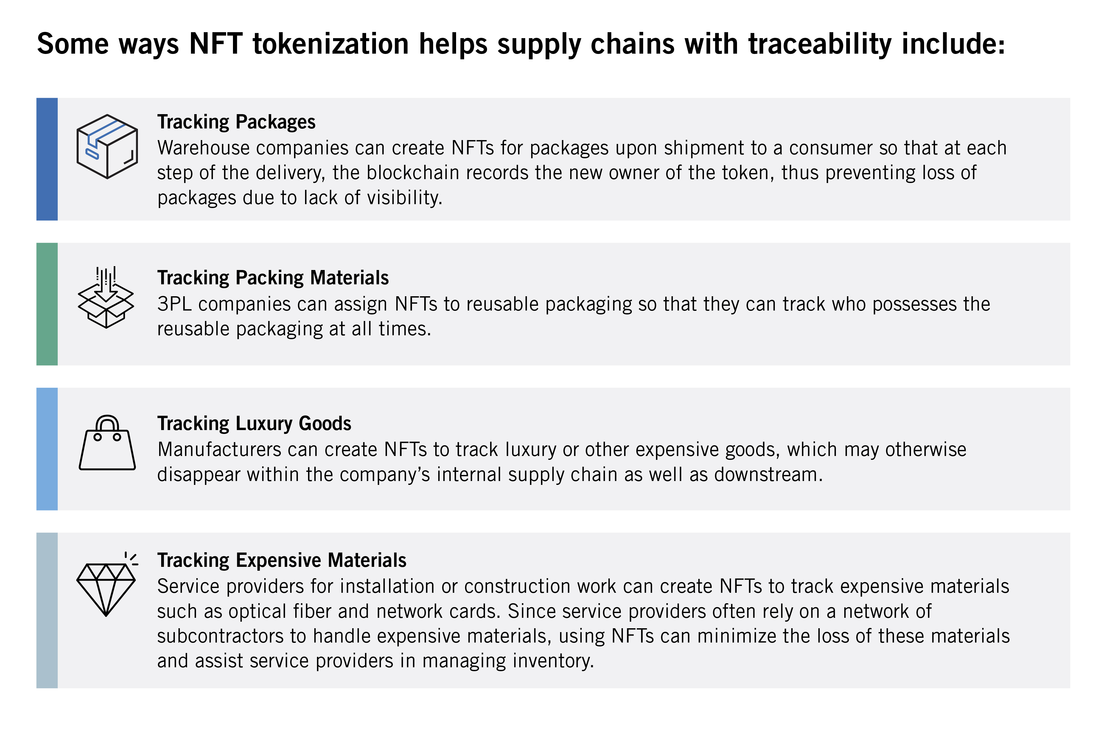 Some ways NFT tokenization helps supply chains with traceability.