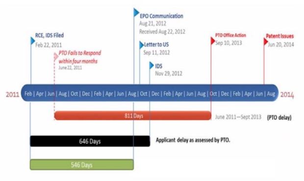 PTA Deduction