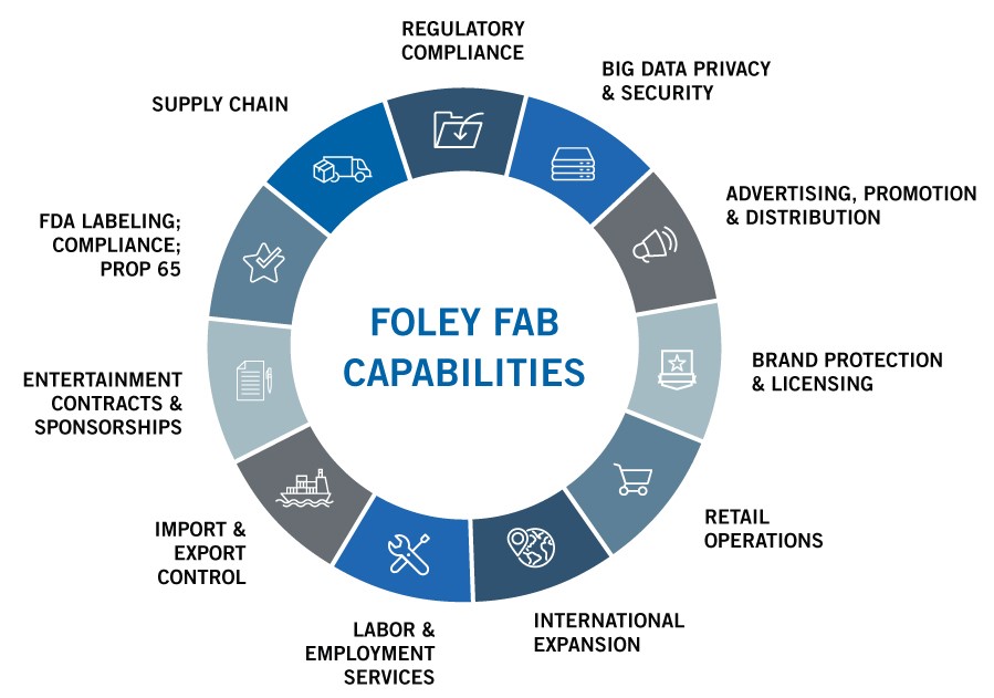 Foley FAB Capabilities