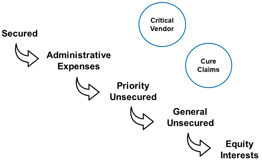 Article Chart