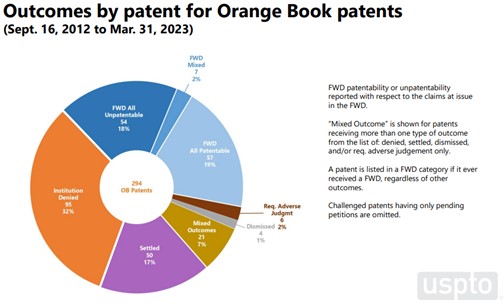 Orange Book