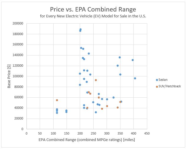 What Else Is Needed For Mass Market Adoption of Electric Vehicles Chart