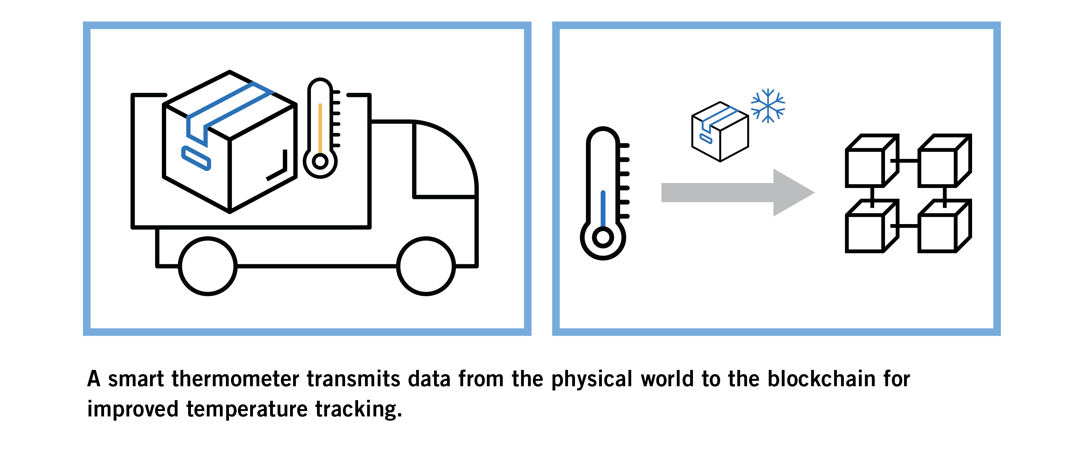 Blockchain Traceability