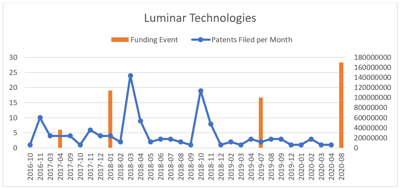 Luminar Technologies