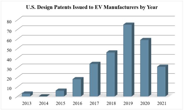 Design Patents EV