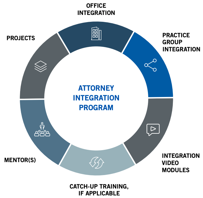 Attorney Integration Program