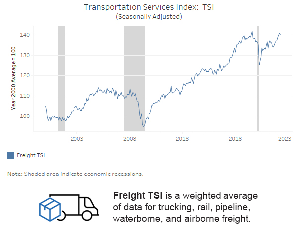 Freight TSI Graphic