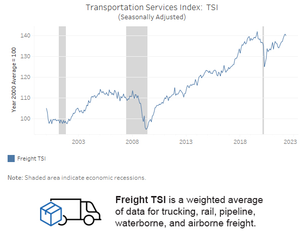 Freight TSI Graphic