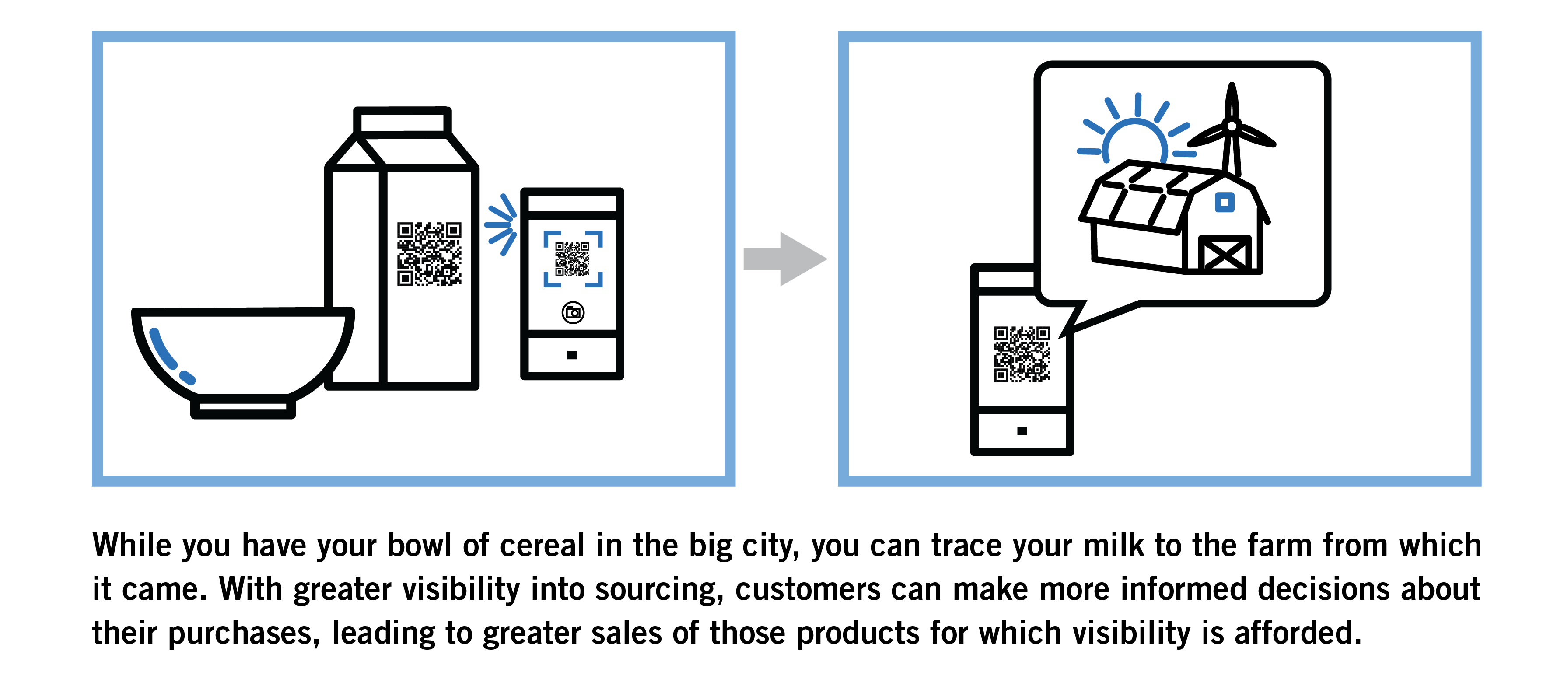 Blockchain Traceability