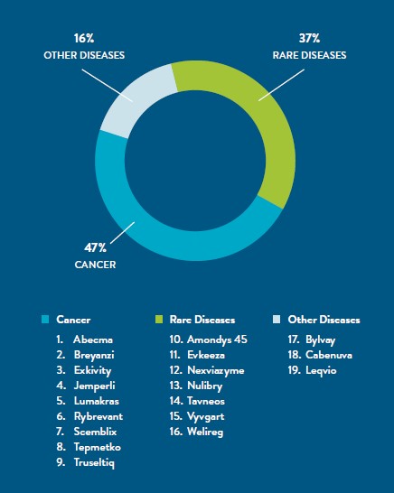 2021 FDA Guideposts