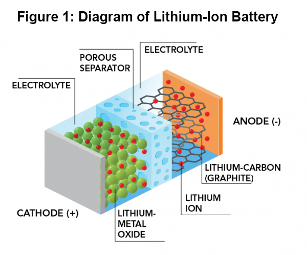 Battery Diagram