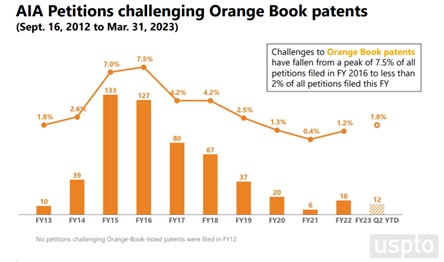 Orange Book