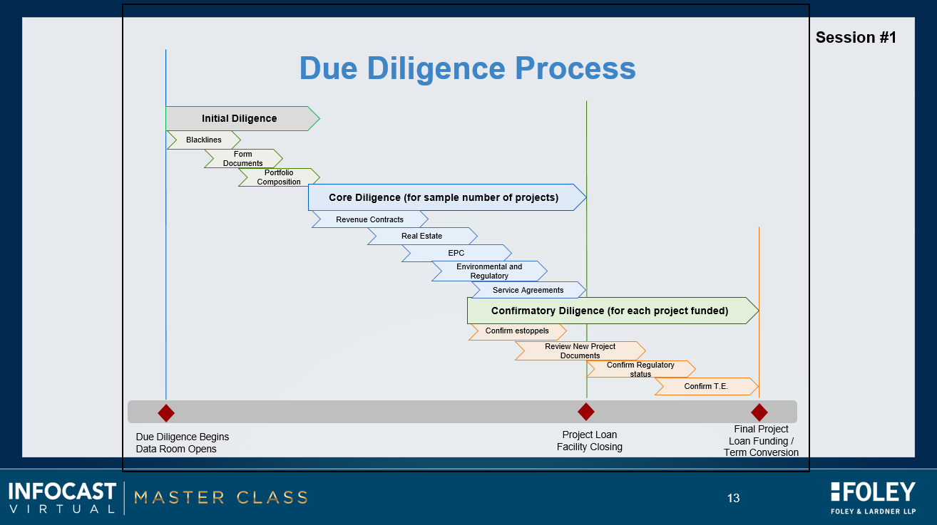 Due Diligence Process