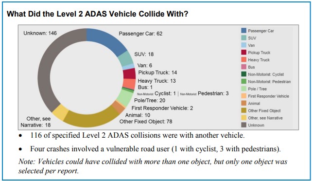 NHTSA Report