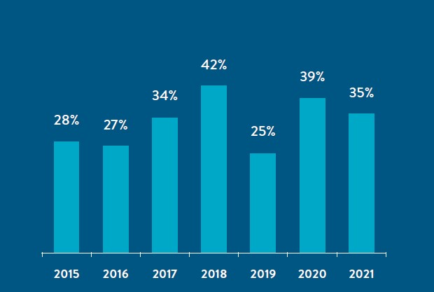 2021 FDA Guideposts