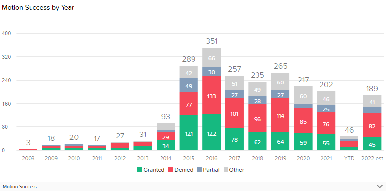 Blog Chart