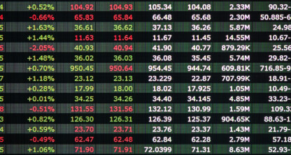 A digital screen displays a grid of stock market data with numbers in red and green, commonly seen in corporate law offices or among Chicago lawyers tracking financial trends for their clients.