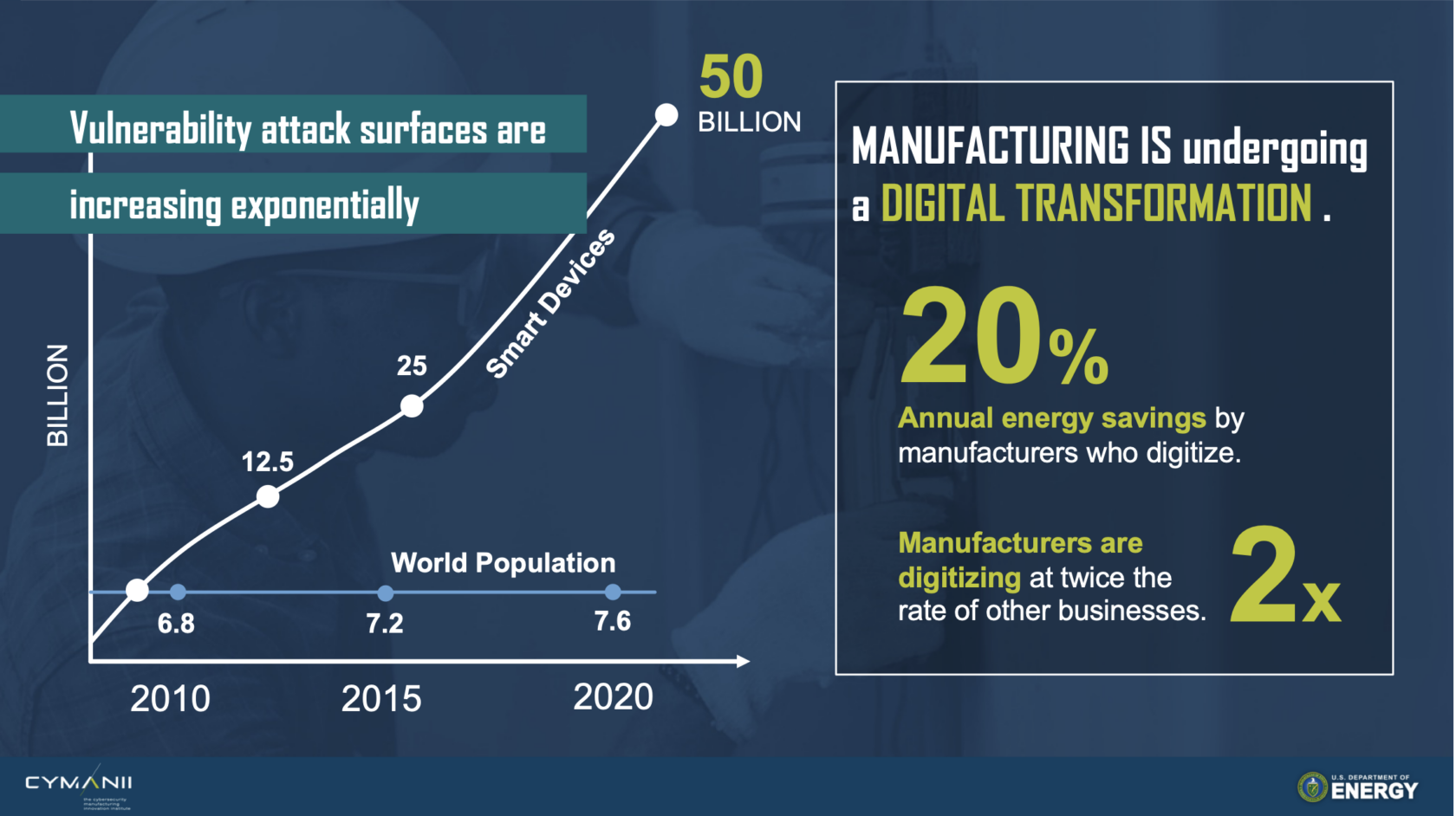 Manufacturing is undergoing a digital transformation