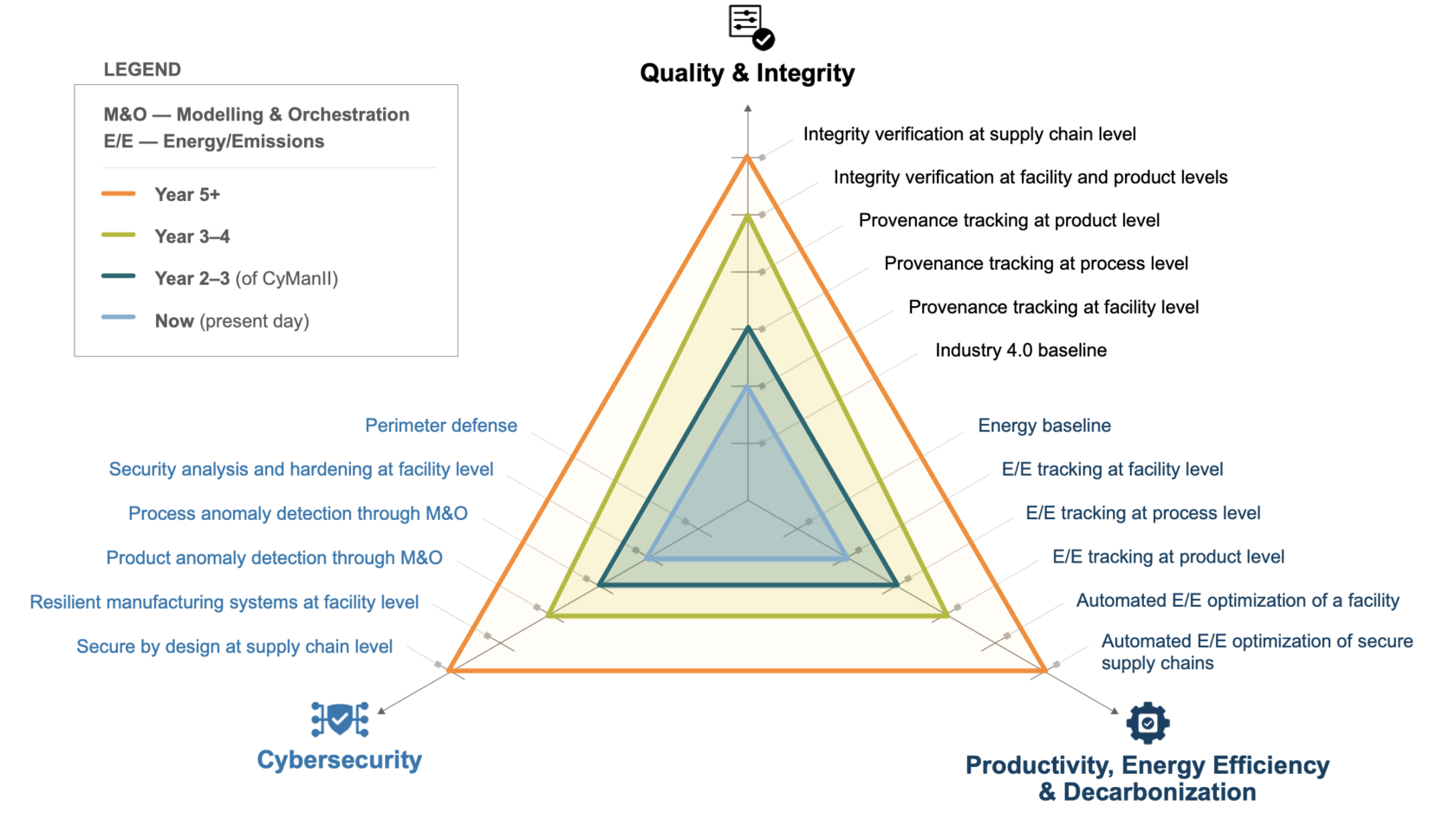 Cybersecurity, Quality & Integrity