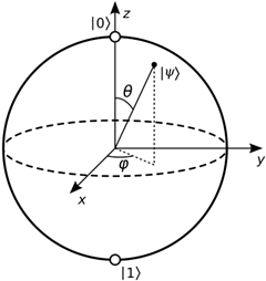 example of a hypothesis for a research proposal