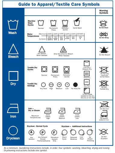 guide to apparel/textile care symbols