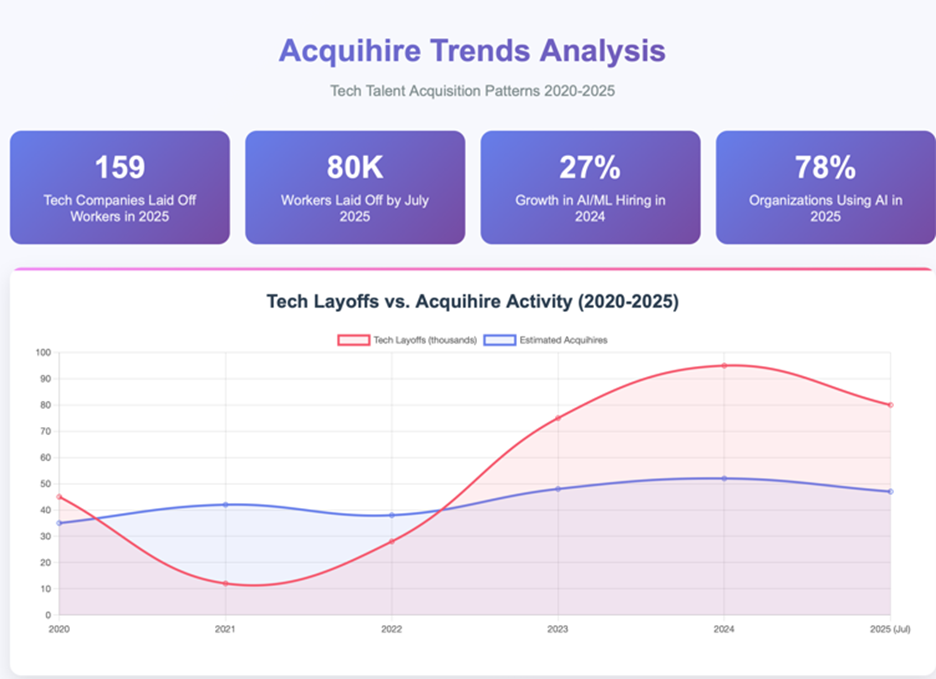 A screenshot of a graph

AI-generated content may be incorrect.