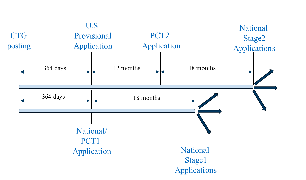 A diagram of a application
AI-generated content may be incorrect.