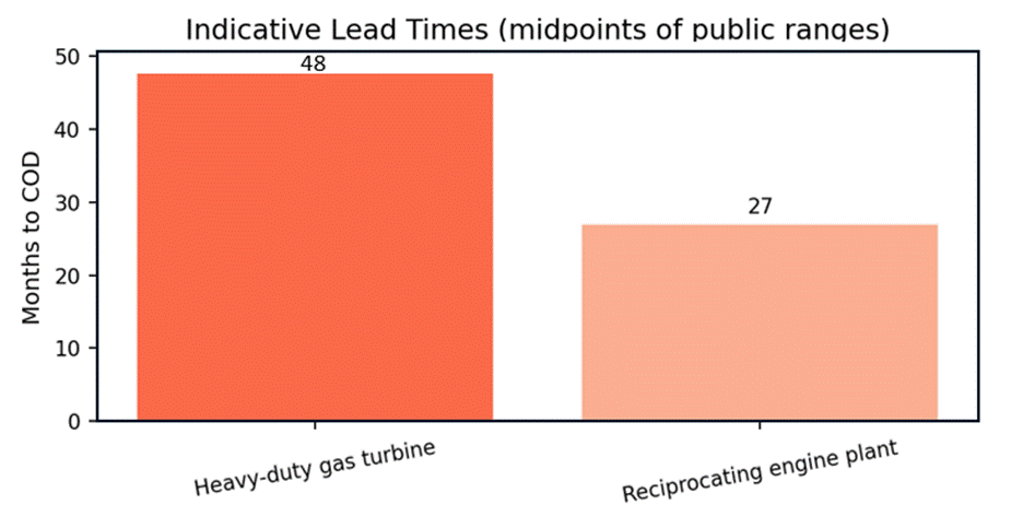 A graph of a number of red squares
AI-generated content may be incorrect.